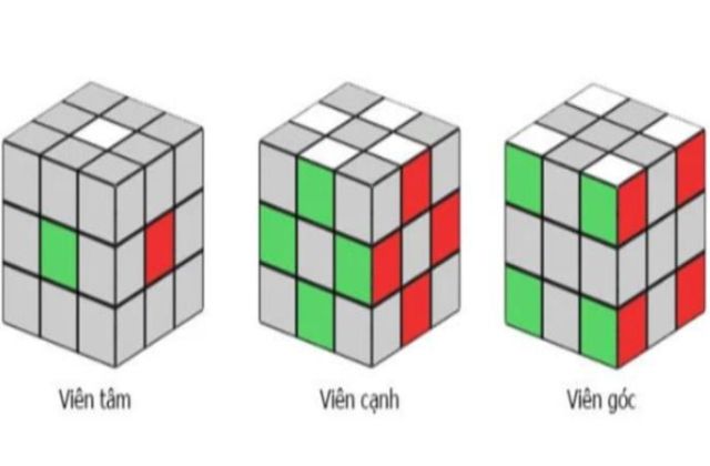 Khối Rubik 3x3 có tất cả 26 mảnh