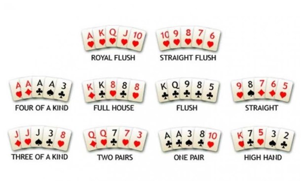 Chiến lược chơi Poker thông qua thứ tự bài